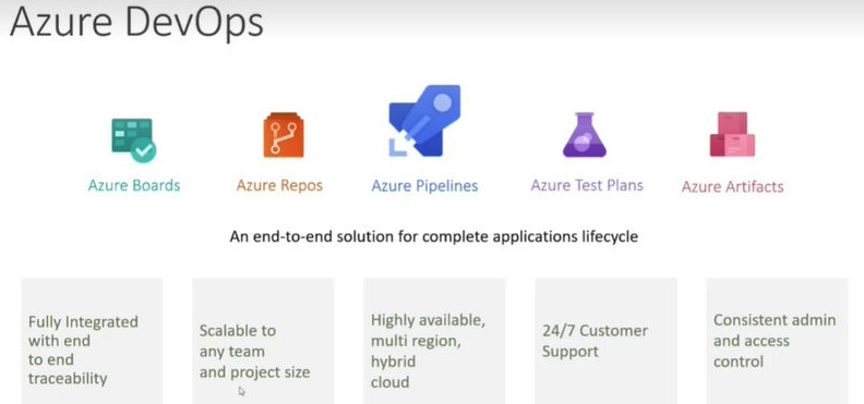 Azure DevOps Server